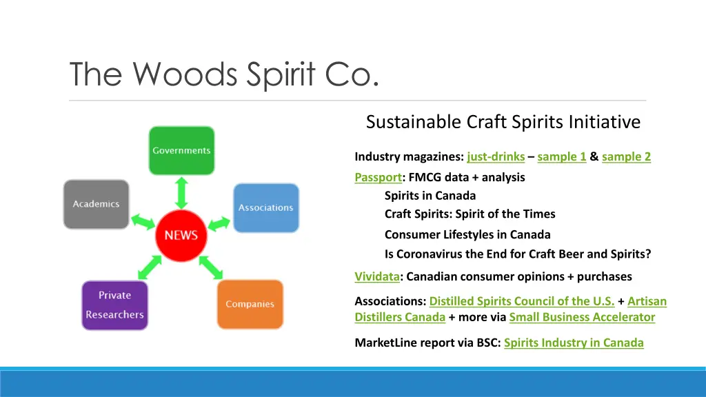 the woods spirit co