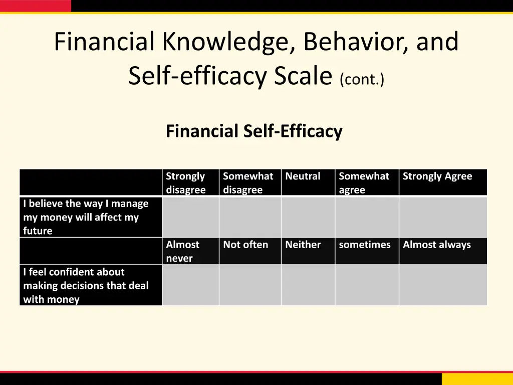 financial knowledge behavior and self efficacy 1