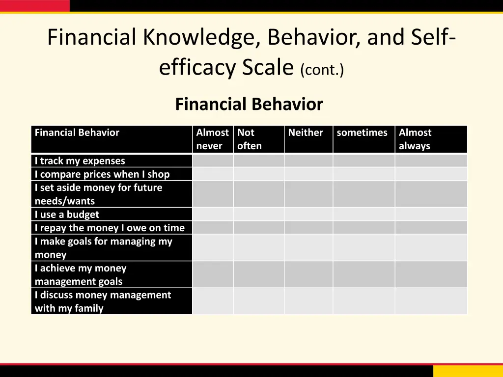financial knowledge behavior and self efficacy 2