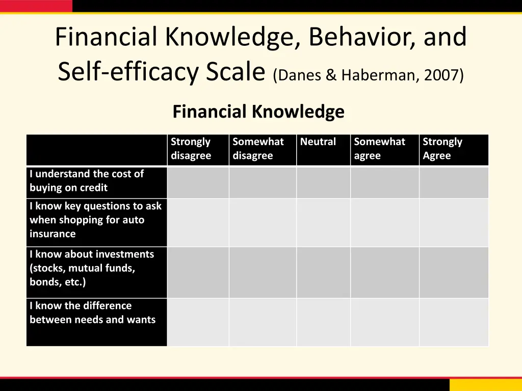 financial knowledge behavior and self efficacy