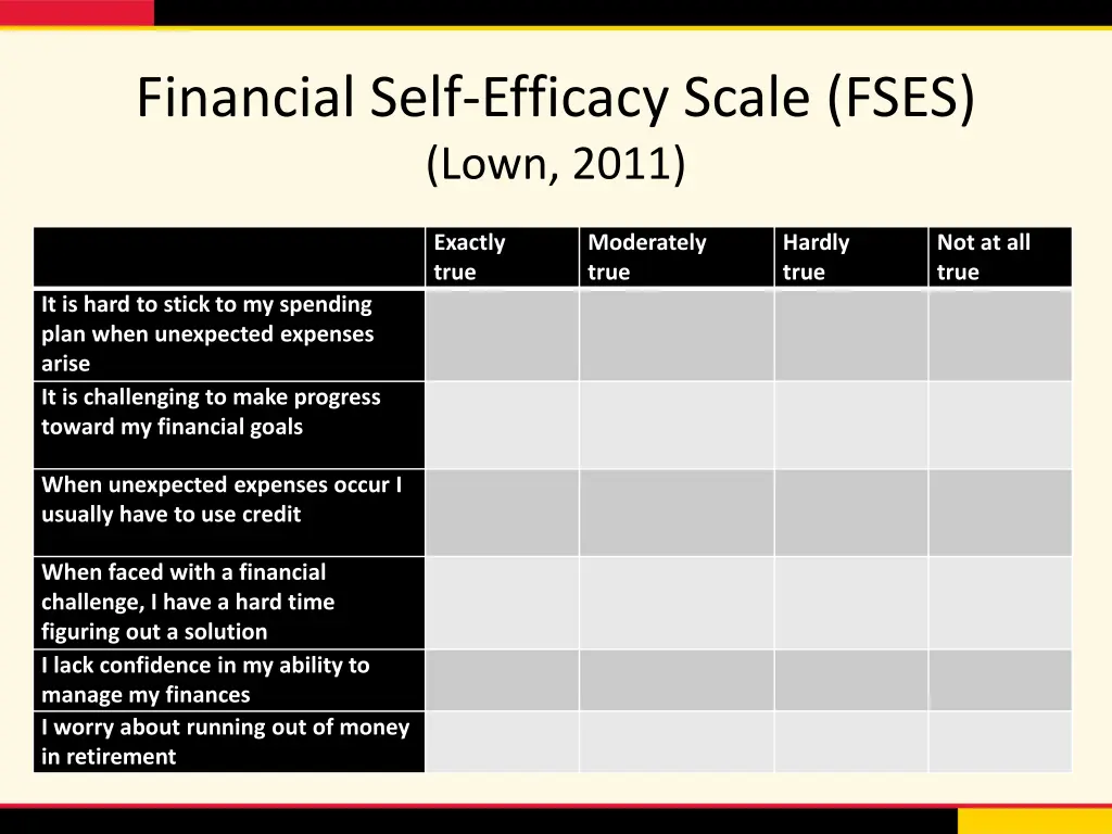 financial self efficacy scale fses lown 2011