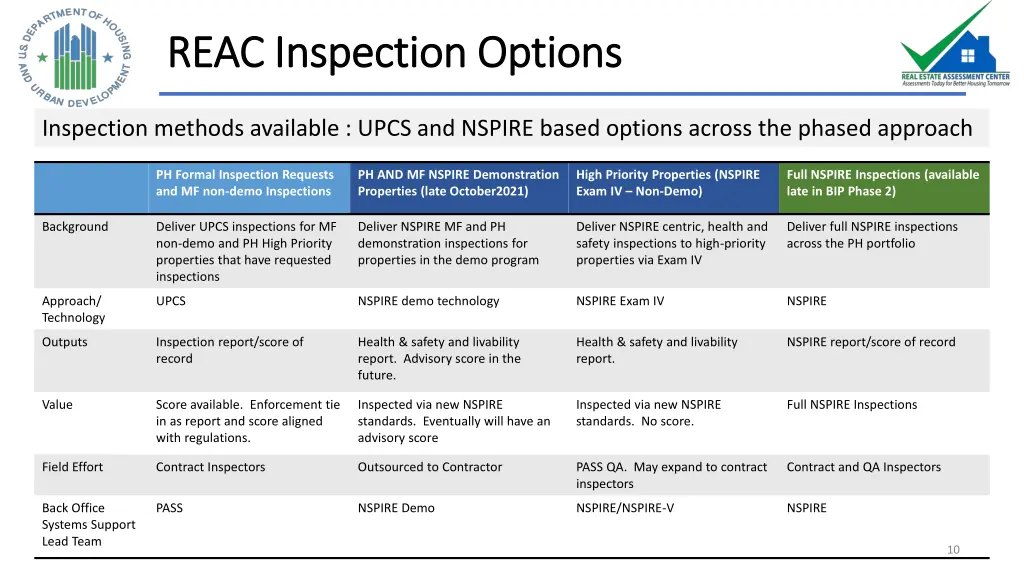 reac inspection options reac inspection options