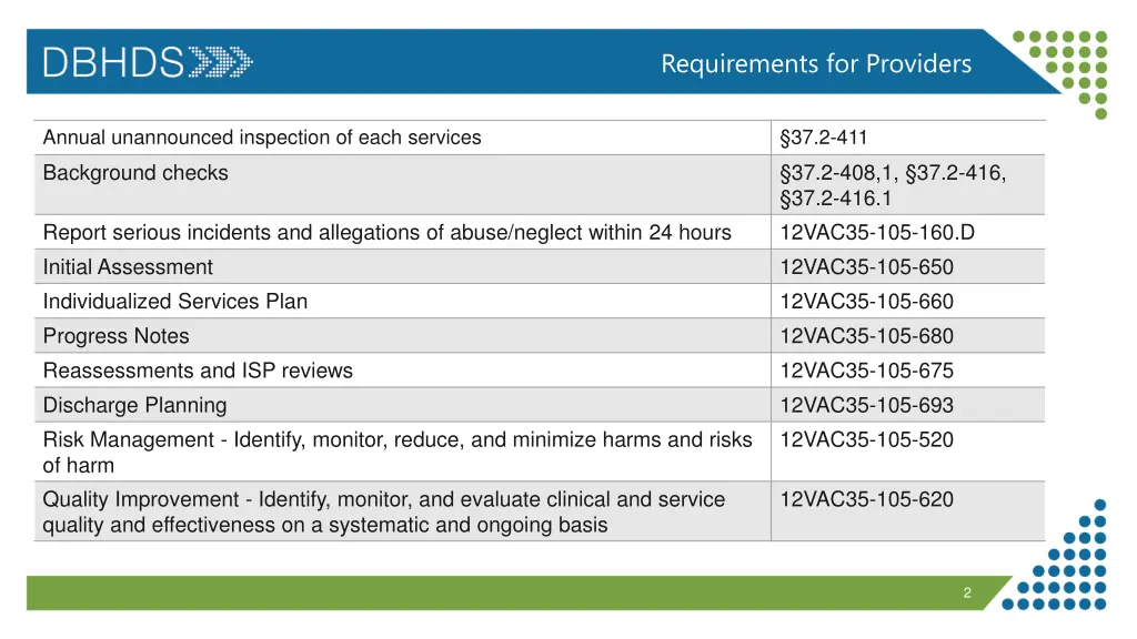requirements for providers