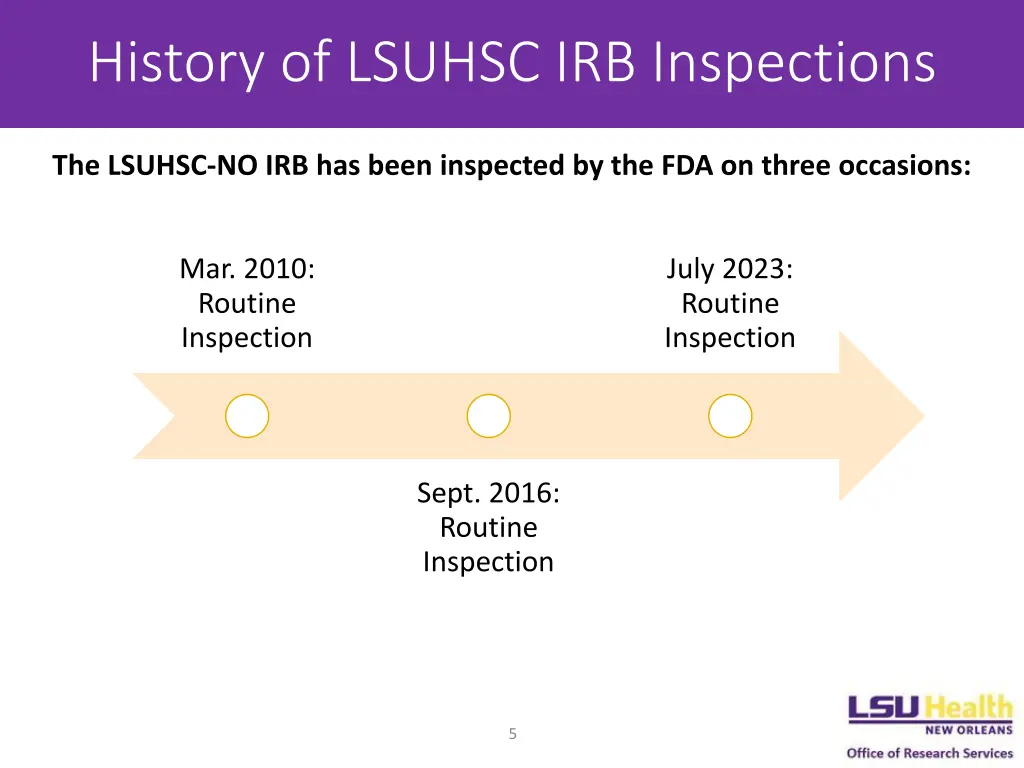 history of lsuhsc irb inspections