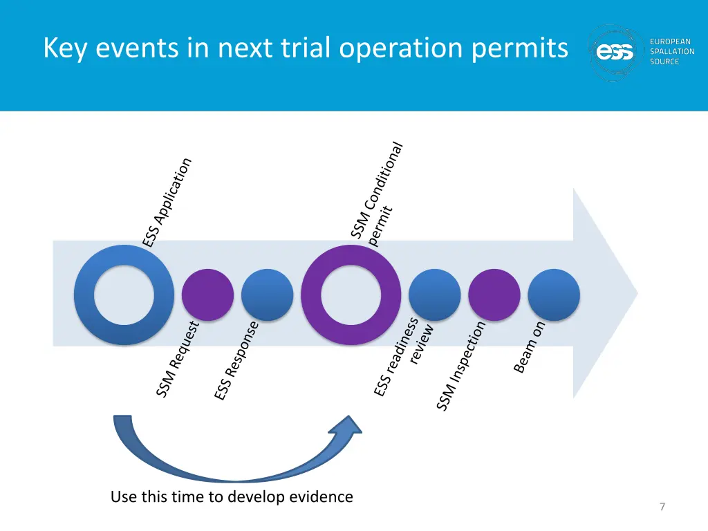 key events in next trial operation permits