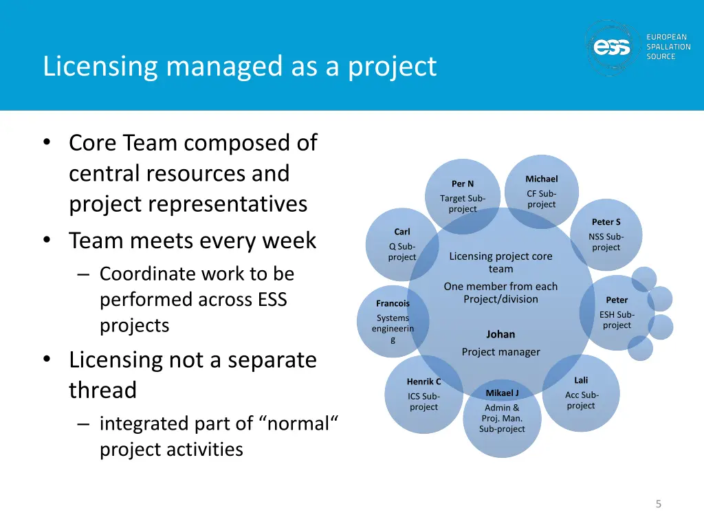 licensing managed as a project