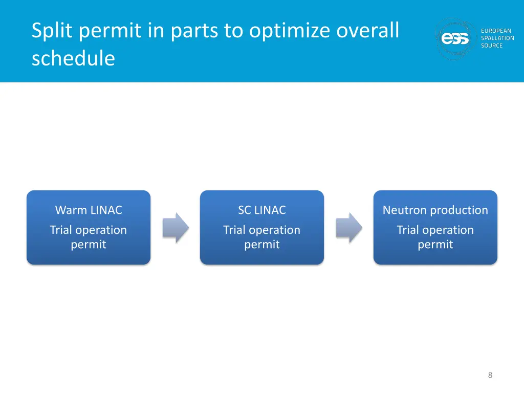 split permit in parts to optimize overall schedule