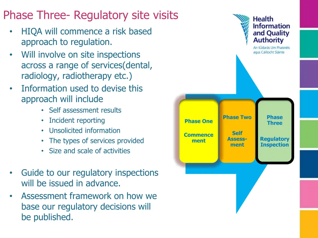 phase three regulatory site visits hiqa will