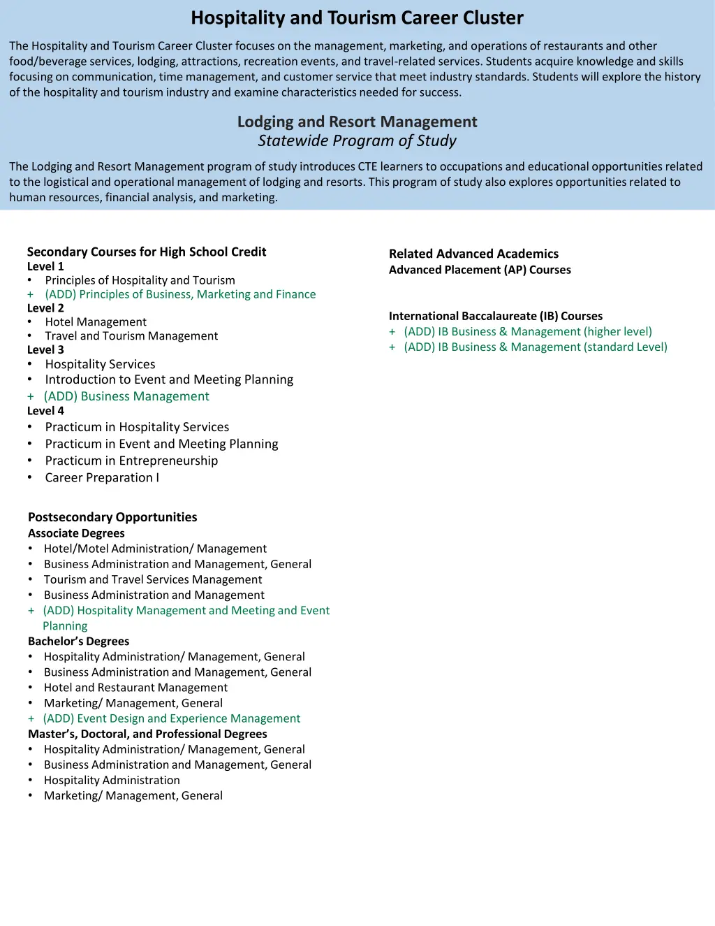 hospitality and tourism career cluster 1