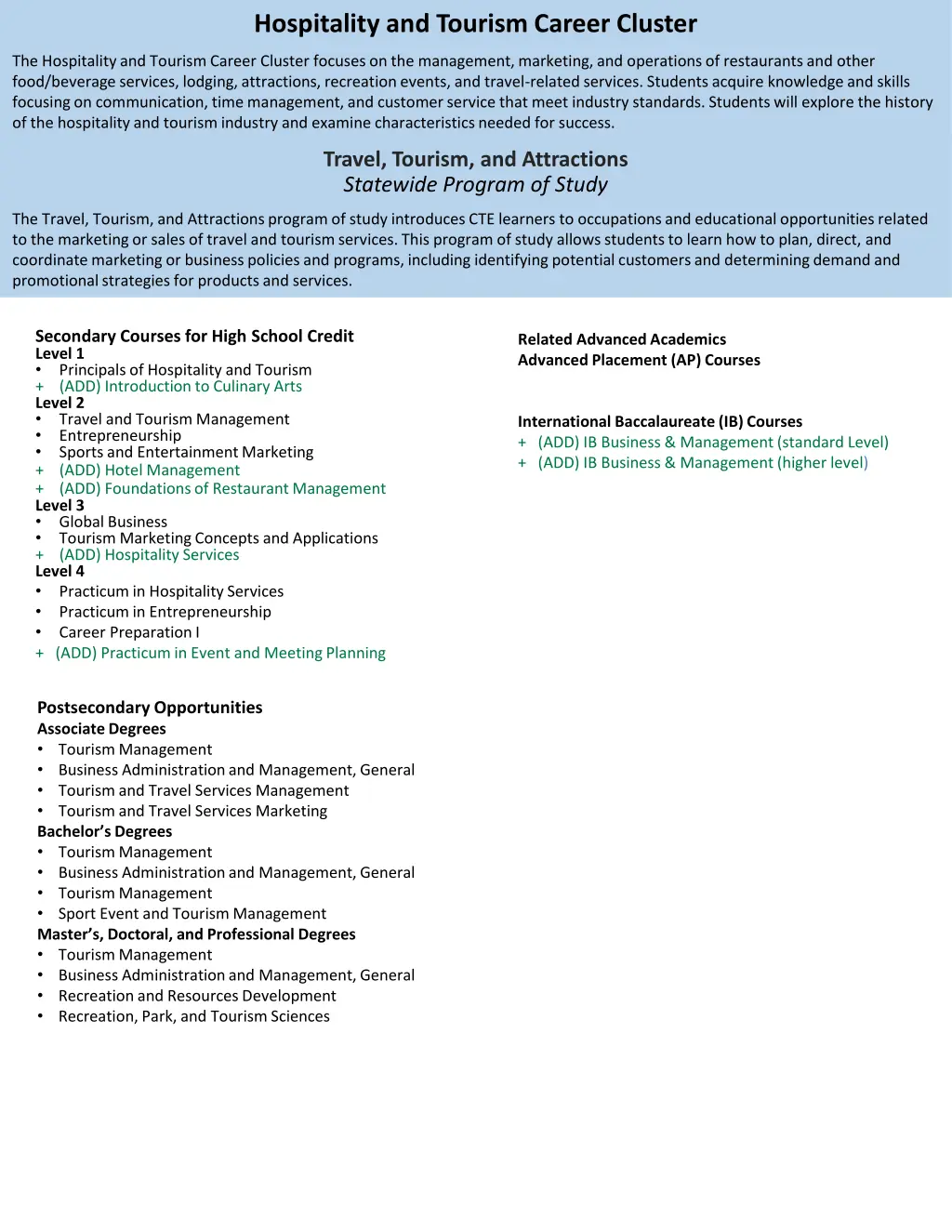 hospitality and tourism career cluster 2