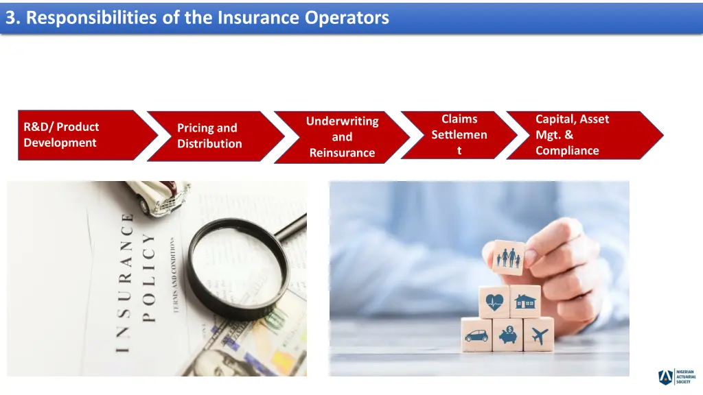 3 responsibilities of the insurance operators 1