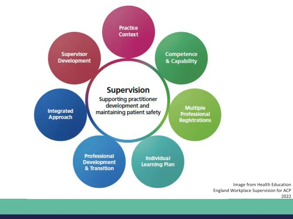 image from health education england workplace