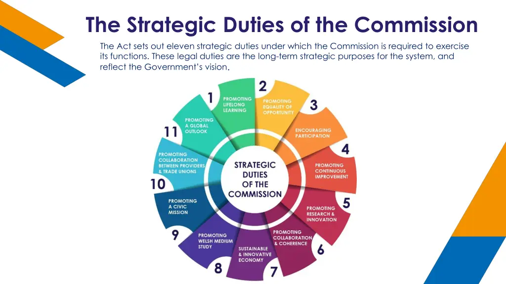 the strategic duties of the commission