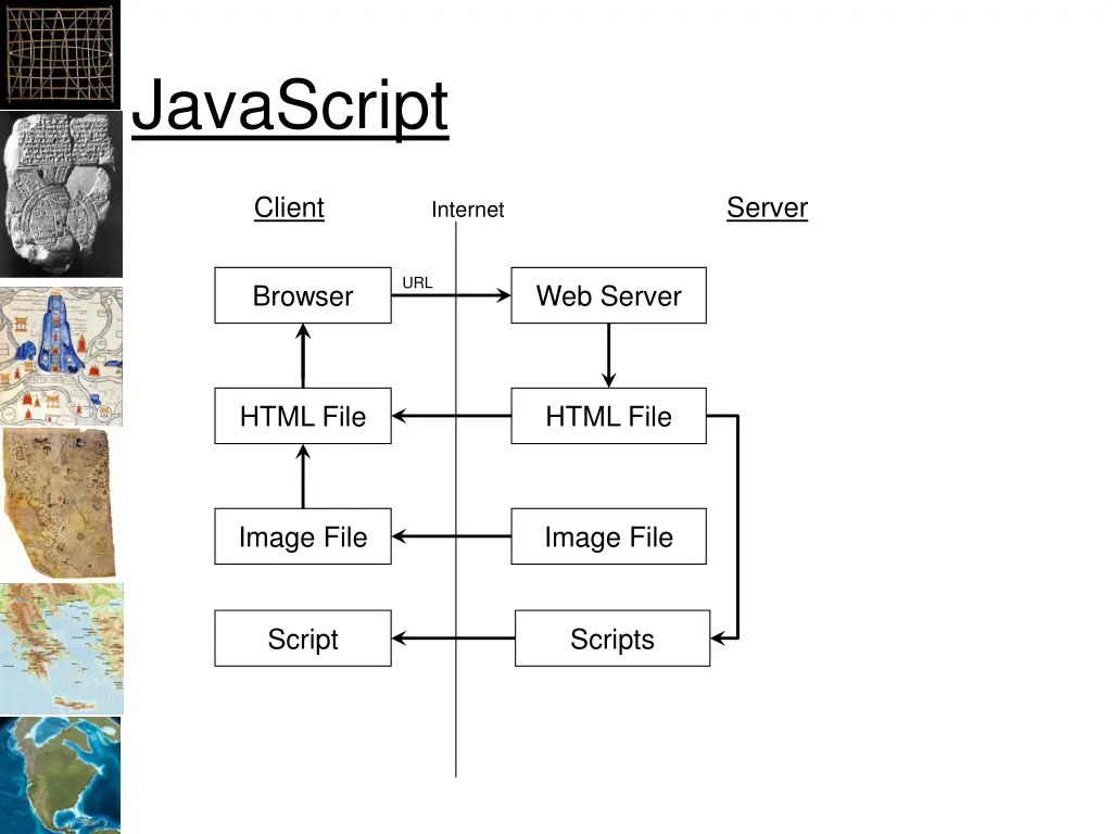 javascript