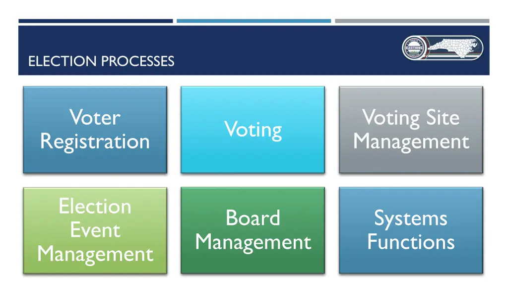 election processes