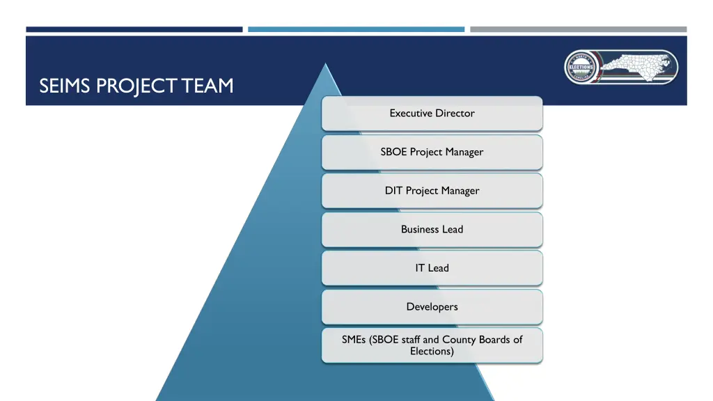 seims project team