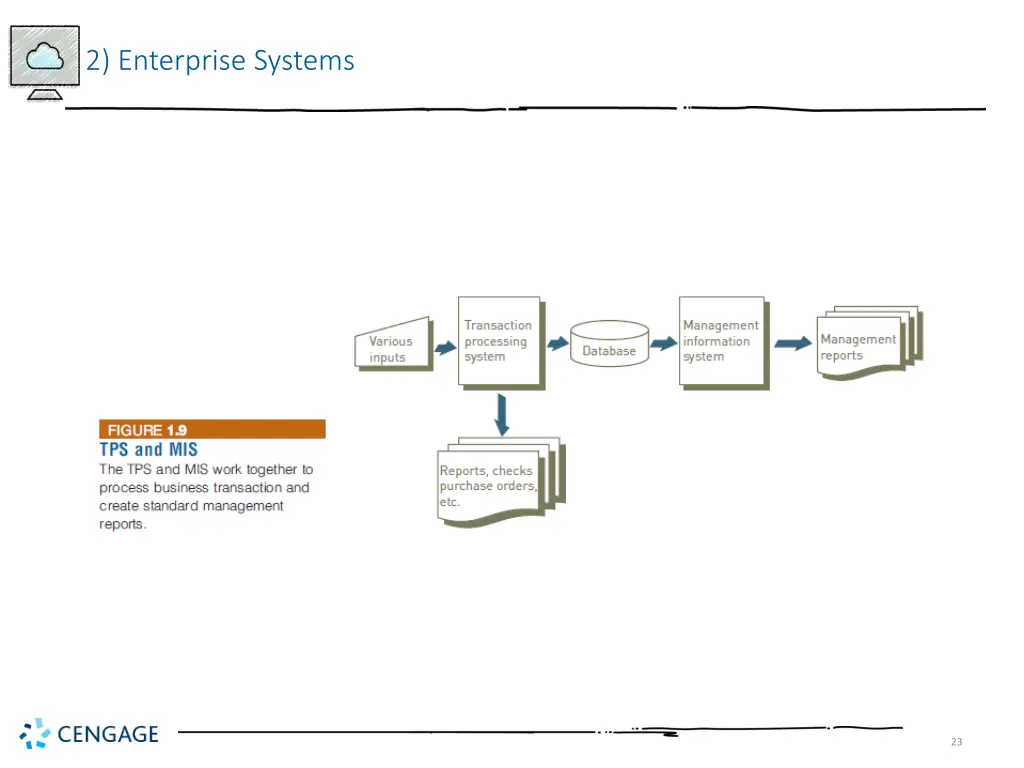 2 enterprise systems 2