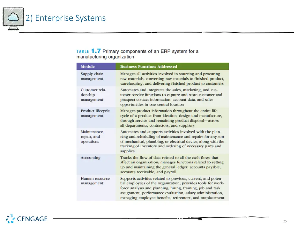 2 enterprise systems 4