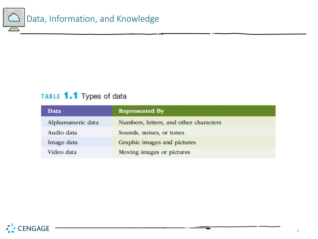 data information and knowledge 1