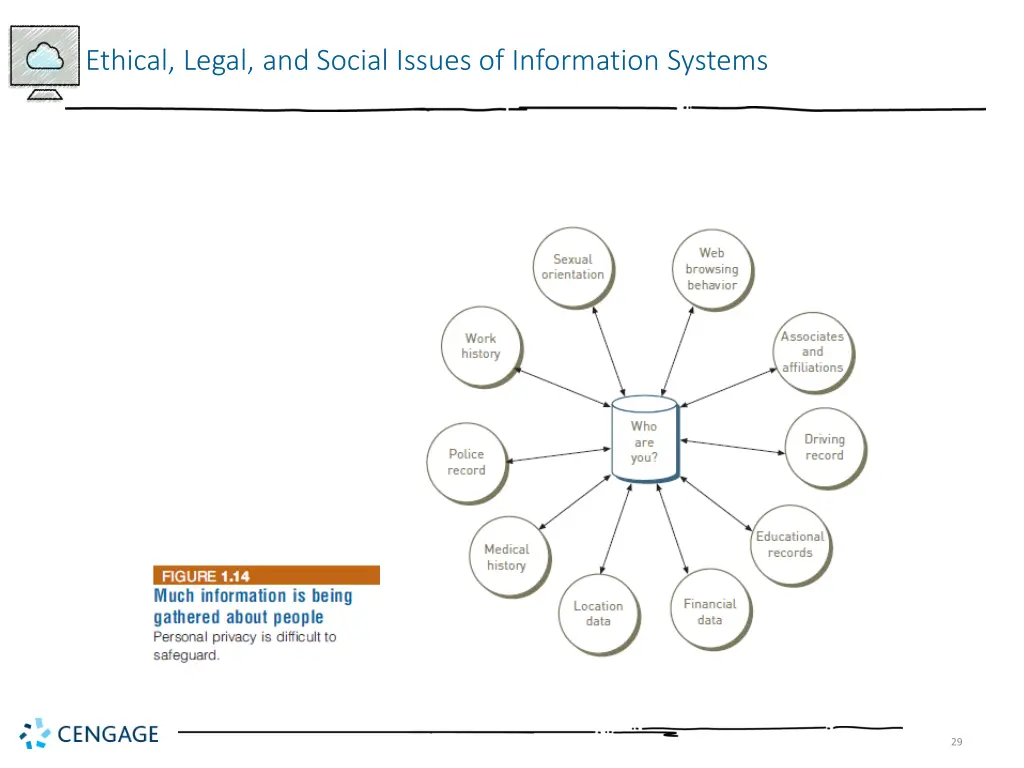 ethical legal and social issues of information 1