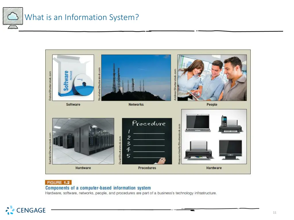 what is an information system 1