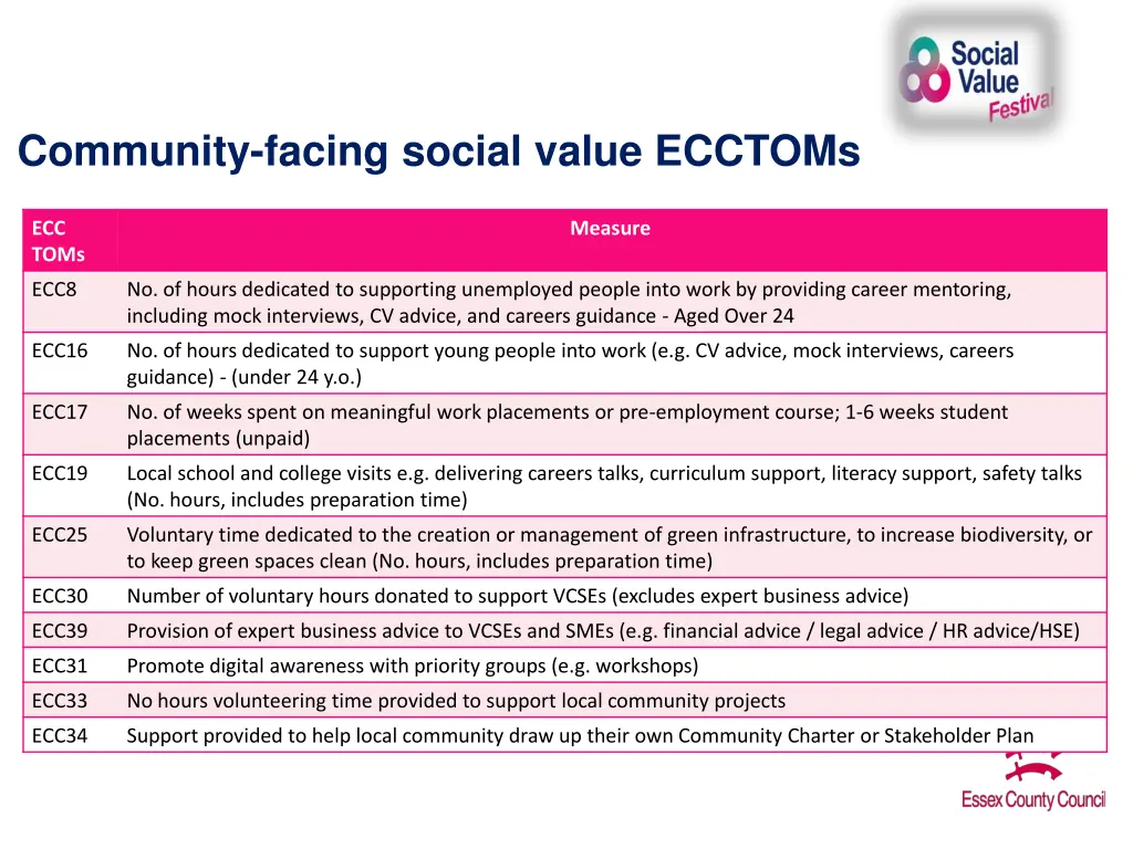 community facing social value ecctoms