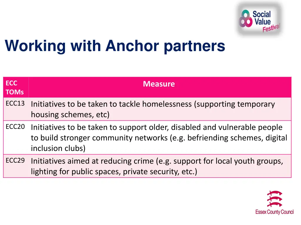 working with anchor partners
