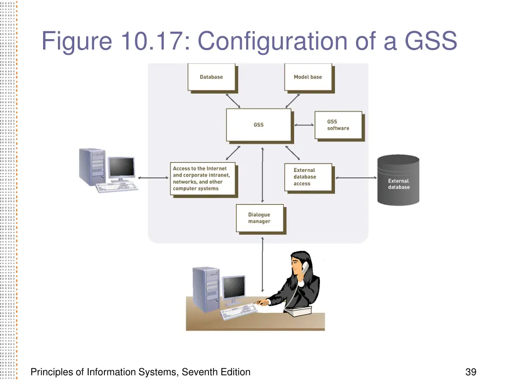 figure 10 17 configuration of a gss