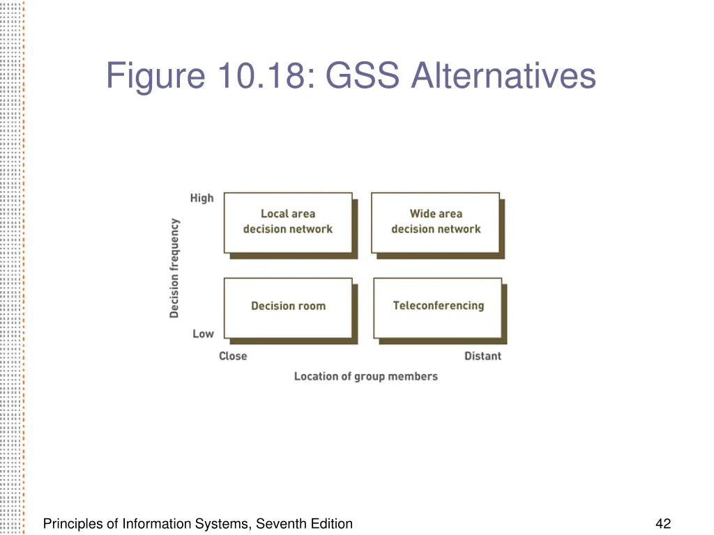 figure 10 18 gss alternatives