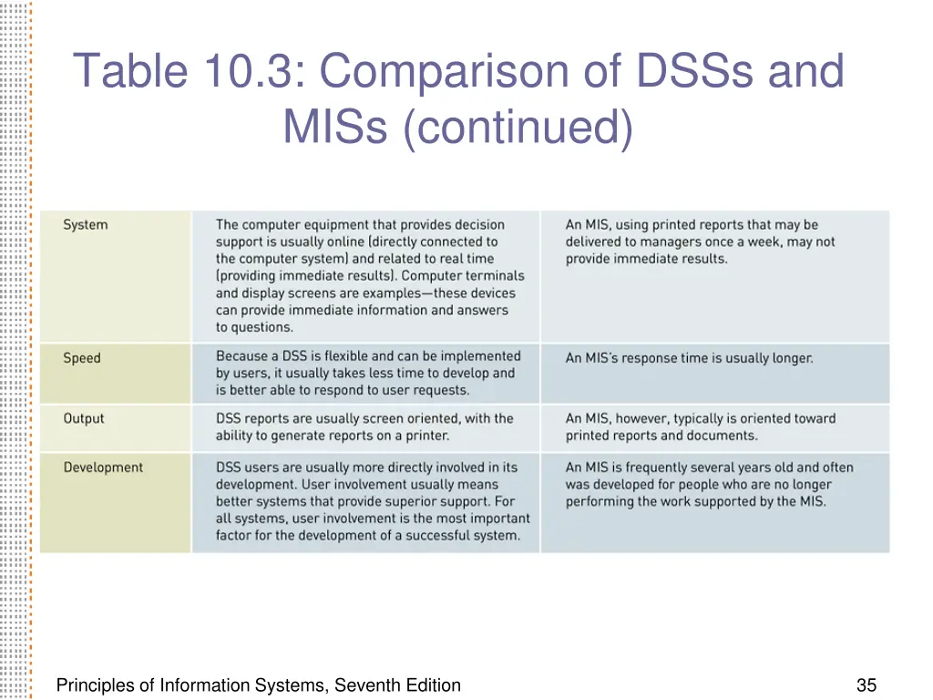 table 10 3 comparison of dsss and miss continued