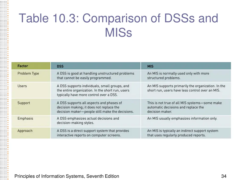 table 10 3 comparison of dsss and miss