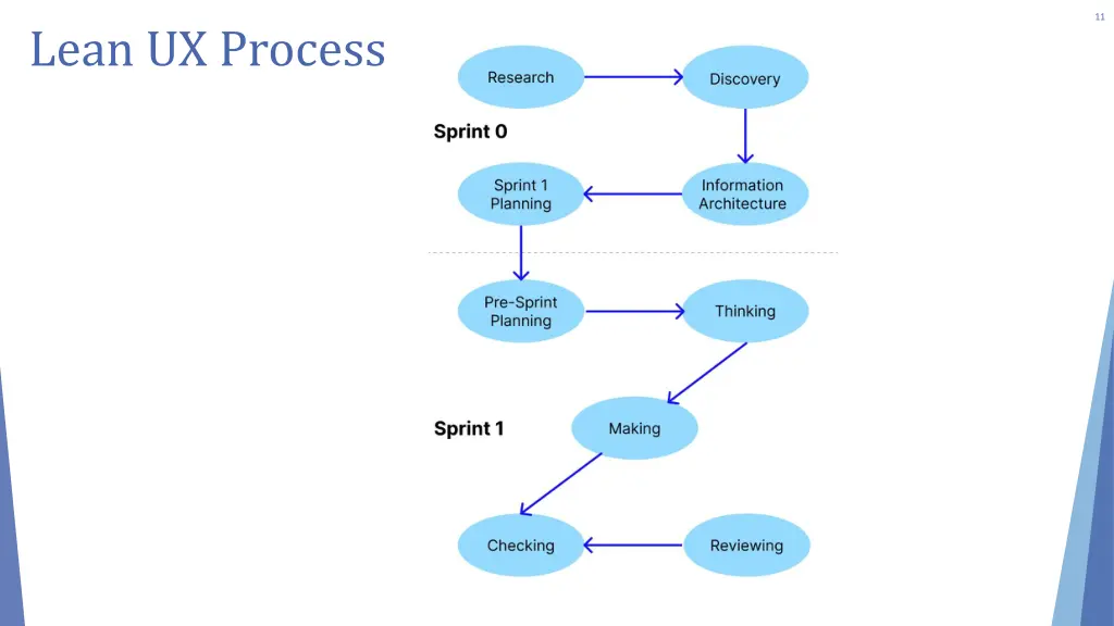 slide11