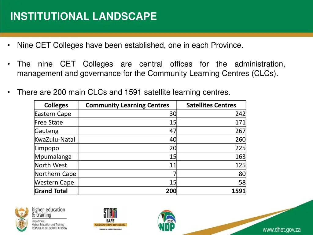 institutional landscape