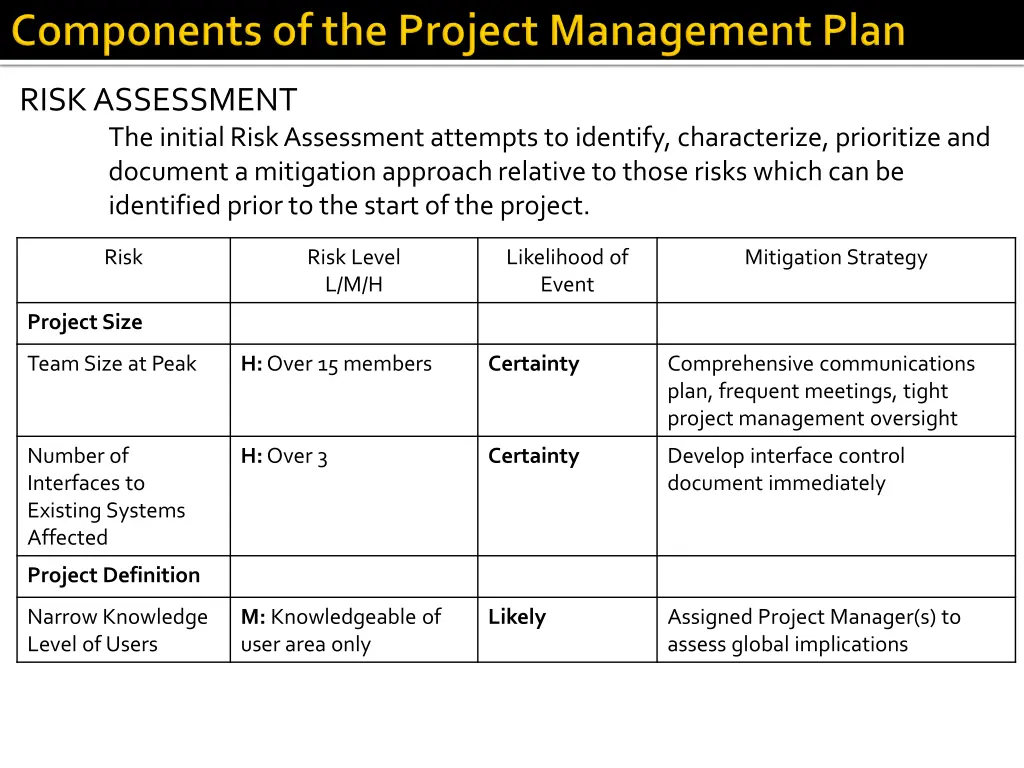 risk assessment the initial risk assessment