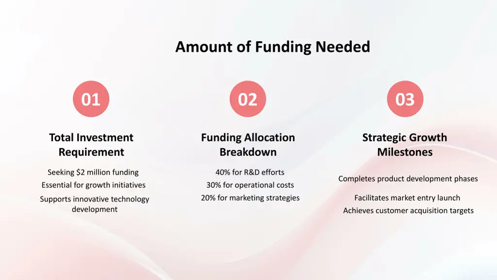 amount of funding needed