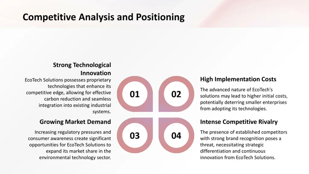 competitive analysis and positioning