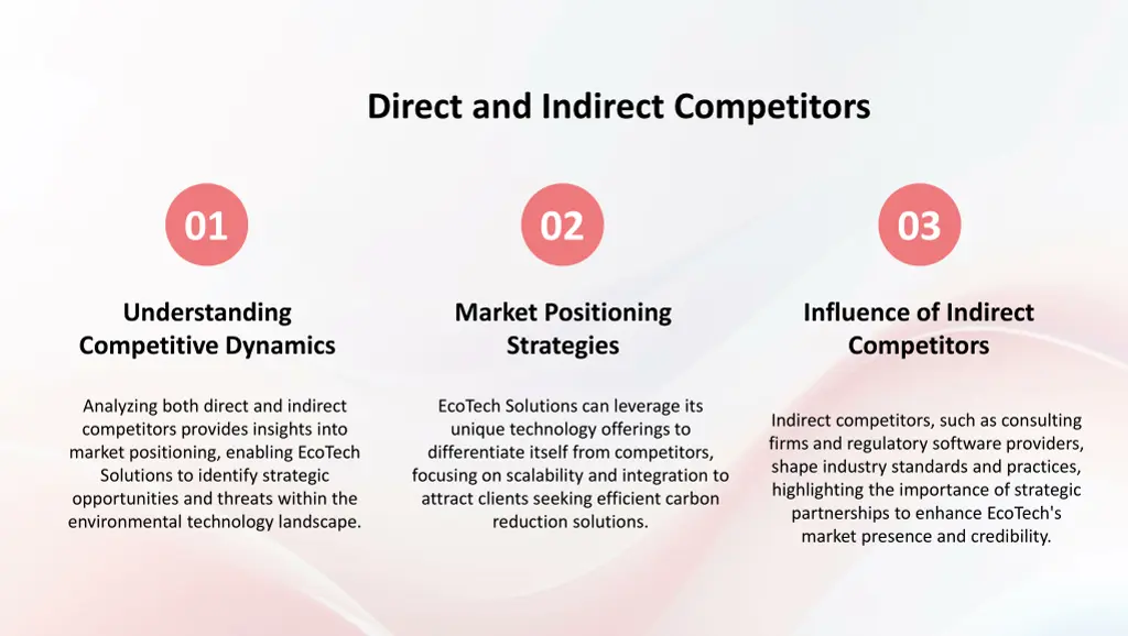 direct and indirect competitors