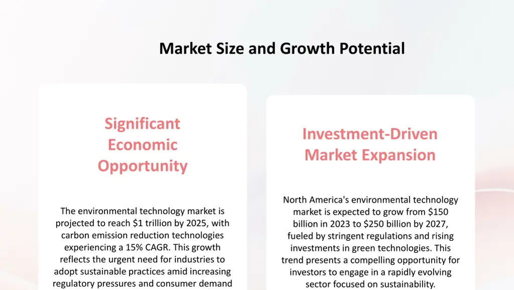 market size and growth potential