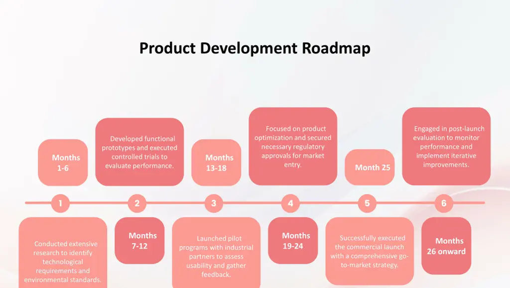 product development roadmap