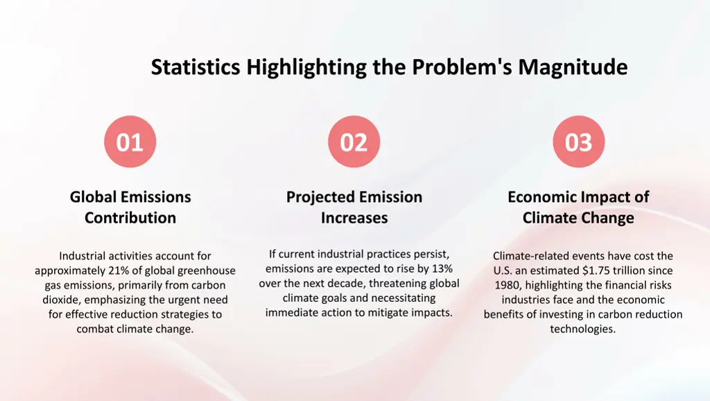statistics highlighting the problem s magnitude