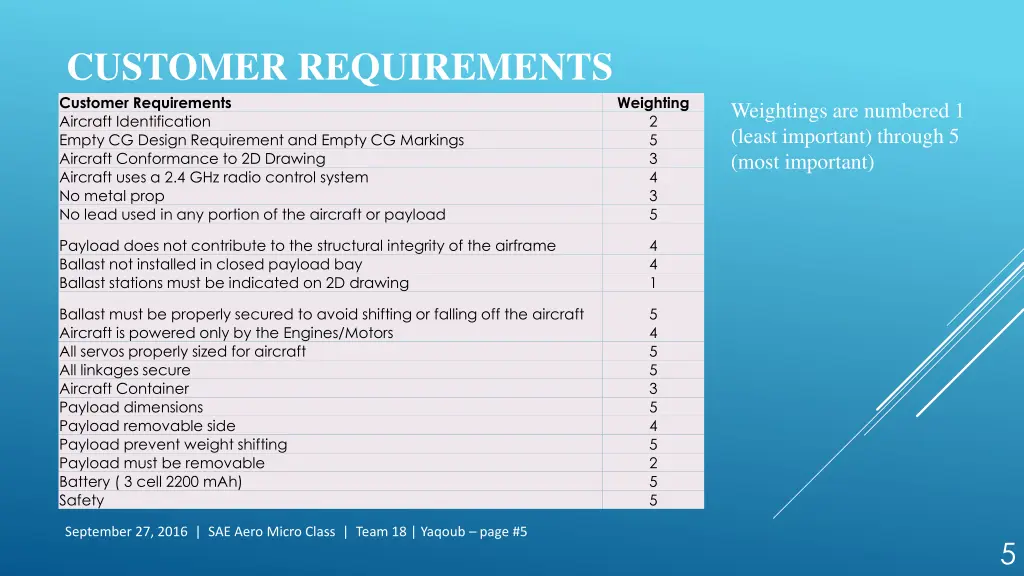 customer requirements customer requirements