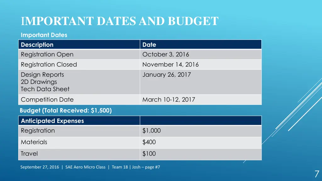 i mportant dates and budget