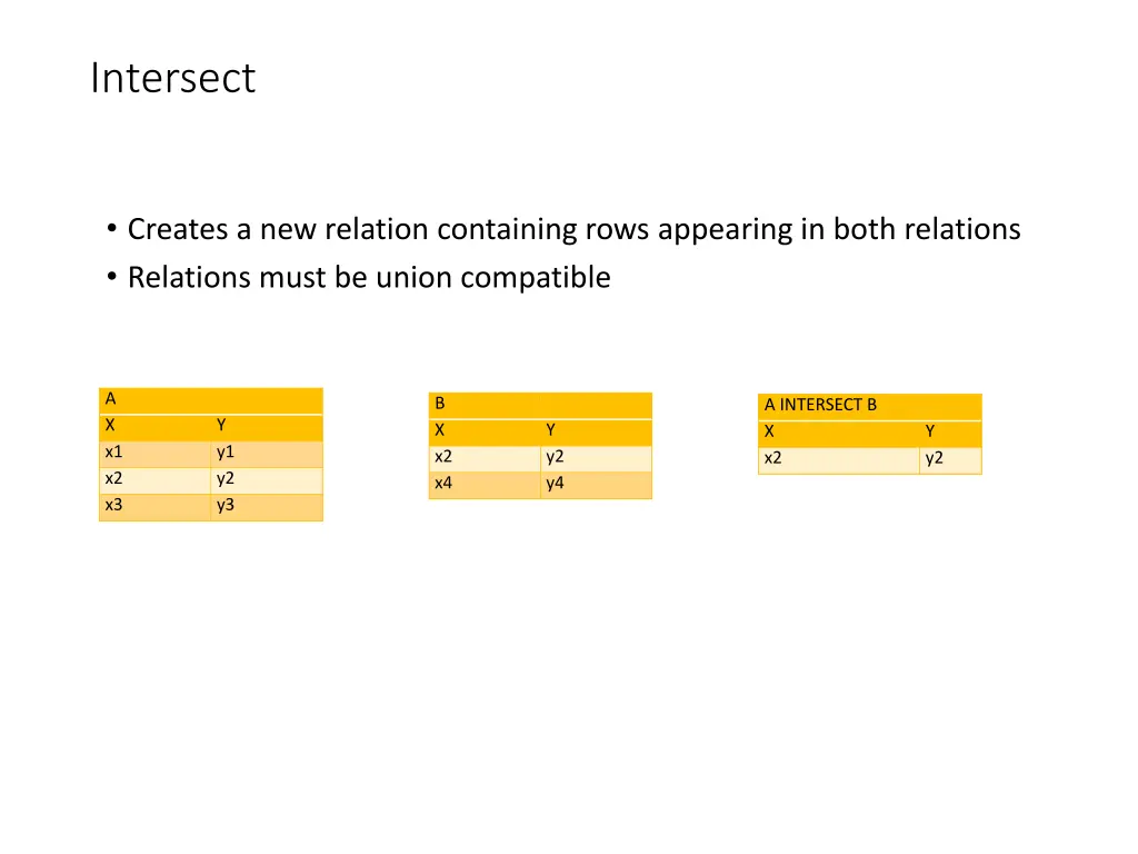 intersect