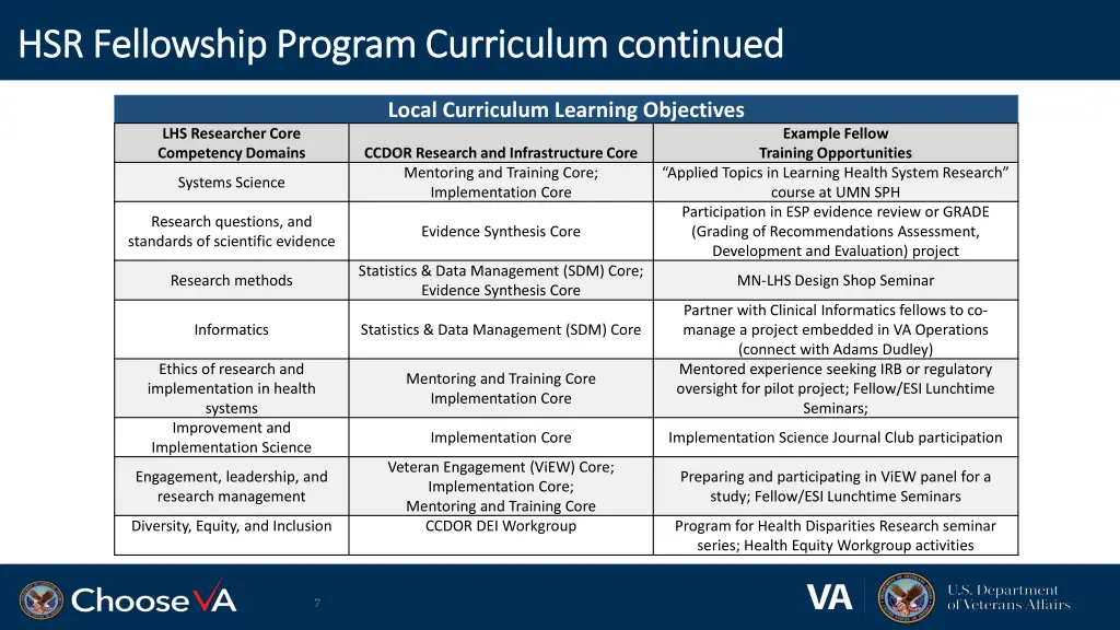 hsr fellowship program curriculum continued