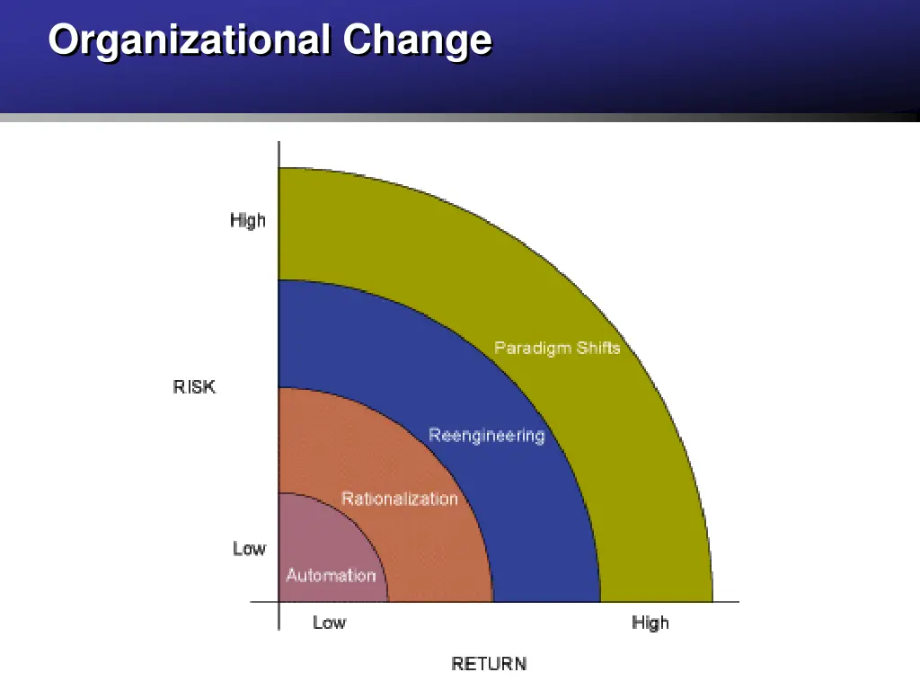 organizational change 1