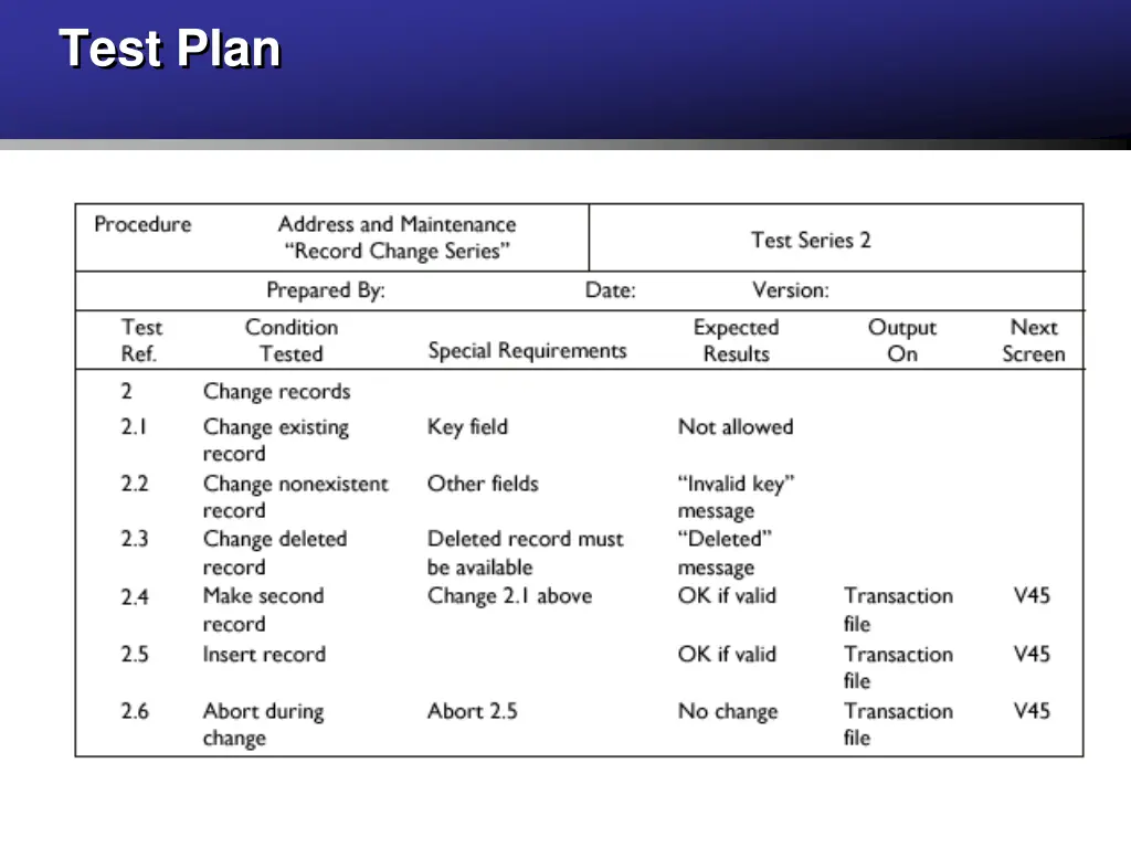 test plan
