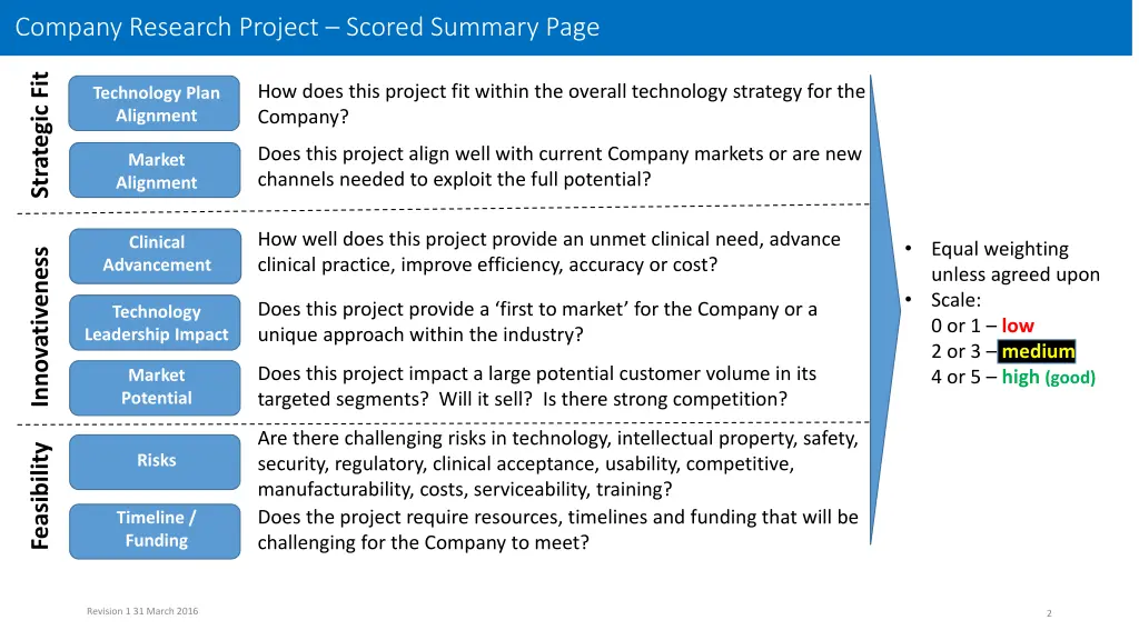 company research project scored summary page
