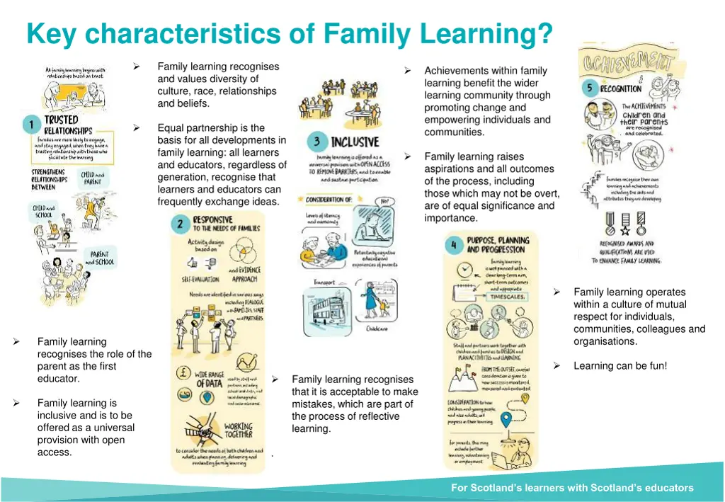 key characteristics of family learning