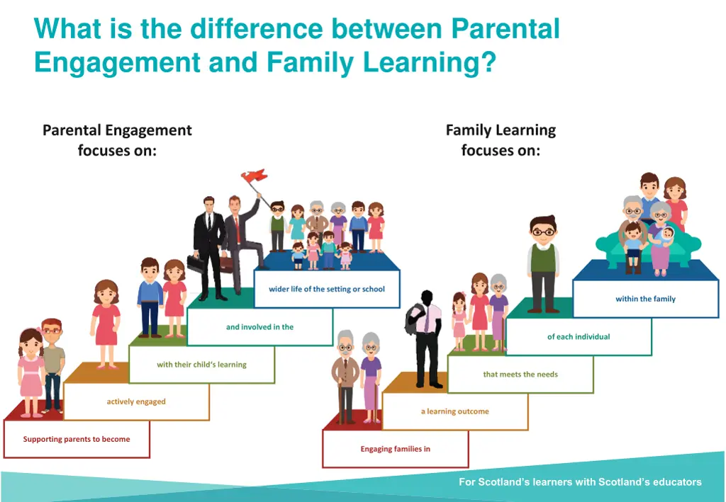 what is the difference between parental