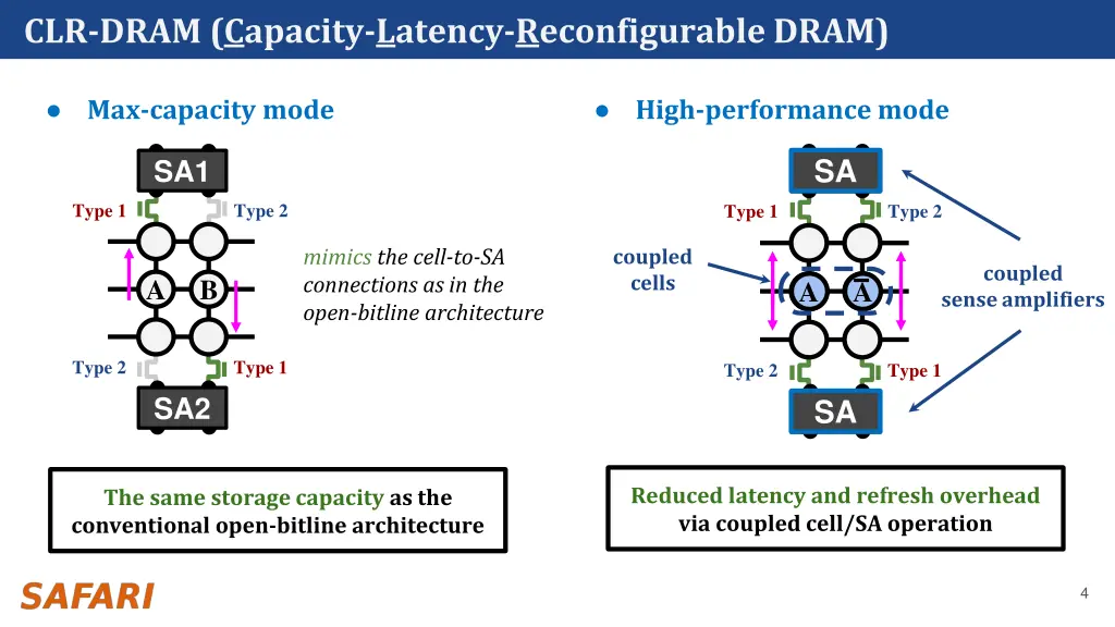 clr dram capacity latency reconfigurable dram 1
